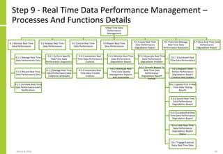 Real Time Data Strategy and Architecture | PDF