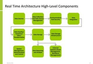 Real Time Data Strategy and Architecture | PDF