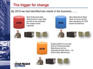 On the 18th May 2011 the retail division of Australian Air Express was merged into Star Track Express to create Australia’s largest door-to-door express service provider.