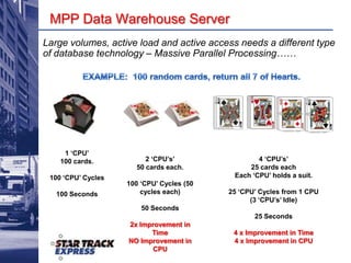 Each day over 400,000 items of freight are picked up and delivered, with an industry leading ~99% success rate.Core Services