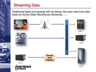 Problems we faceLarge Volumes of DataProducing millions or records per day which are needed for operational and analytical queries.Fast Response TimesUsers demand sub second response times on operational queries.Near Real Time LoadsReal time business needs real time data from a variety of sources.  Latency of more then a minute or two is an issue.