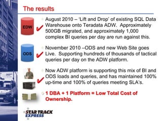 Varied Query Response Needs<1s<1s<10s<1m