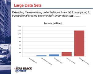 OPERATIONAL INTELLIGENCE
