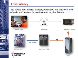 QUESTIONSCompany OverviewAustralian owned and operated Express Freight Company.
