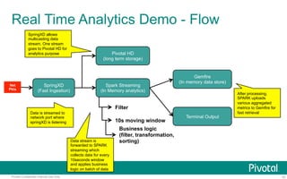 Pivotal Real Time Data Stream Analytics | PDF