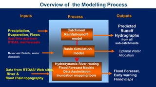 Real time decision support system in reserrvoir and flood management ...