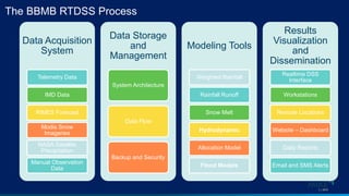 Real time decision support system in reserrvoir and flood management ...