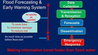 Real time decision support system in reserrvoir and flood management ...