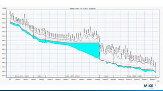 Real time decision support system in reserrvoir and flood management ...