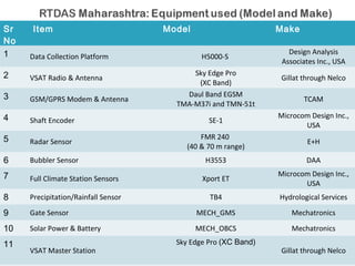 Real time decision support system krishna and upper bhima river basin ...