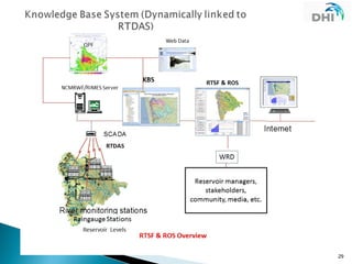 Real time decision support system krishna and upper bhima river basin ...