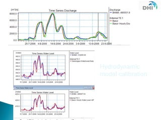 Real time decision support system krishna and upper bhima river basin ...
