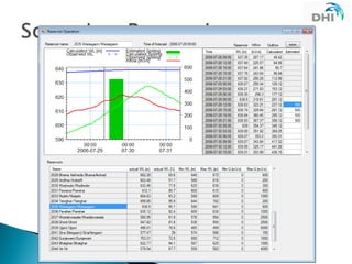 Real time decision support system krishna and upper bhima river basin ...