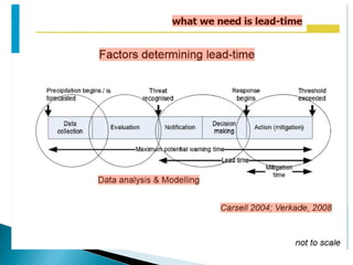 Real time decision support system krishna and upper bhima river basin ...