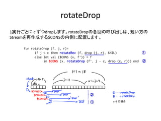 rotateDrop
1実行ごとに c ずつdropします。rotateDropの各回の呼び出しは、短い方の
Streamを再作成する$CONSの内側に配置します。

    fun rotateDrop (f, j, r)=
          if j < c then rotateRev (f, drop (j, r), $NIL)             ①
          else let val ($CONS (x, f’)) = f
               in $CONS (x, rotateDrop (f’, j – c, drop (c, r))) end ②




                                       ②

                                       ①            c=3 の場合
 