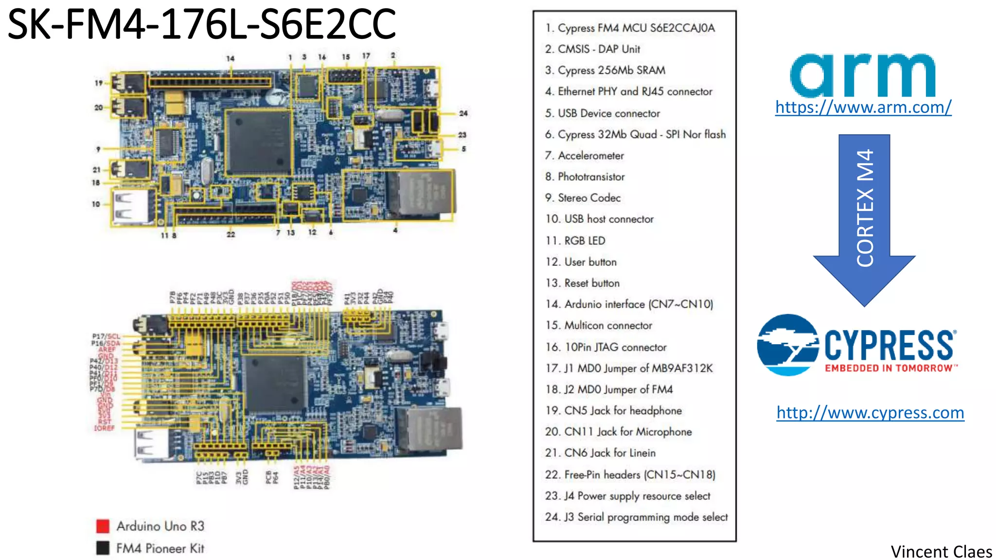 SK-FM4-176L-S6E2CC
https://www.arm.com/
http://www.cypress.com
CORTEXM4
Vincent Claes
 