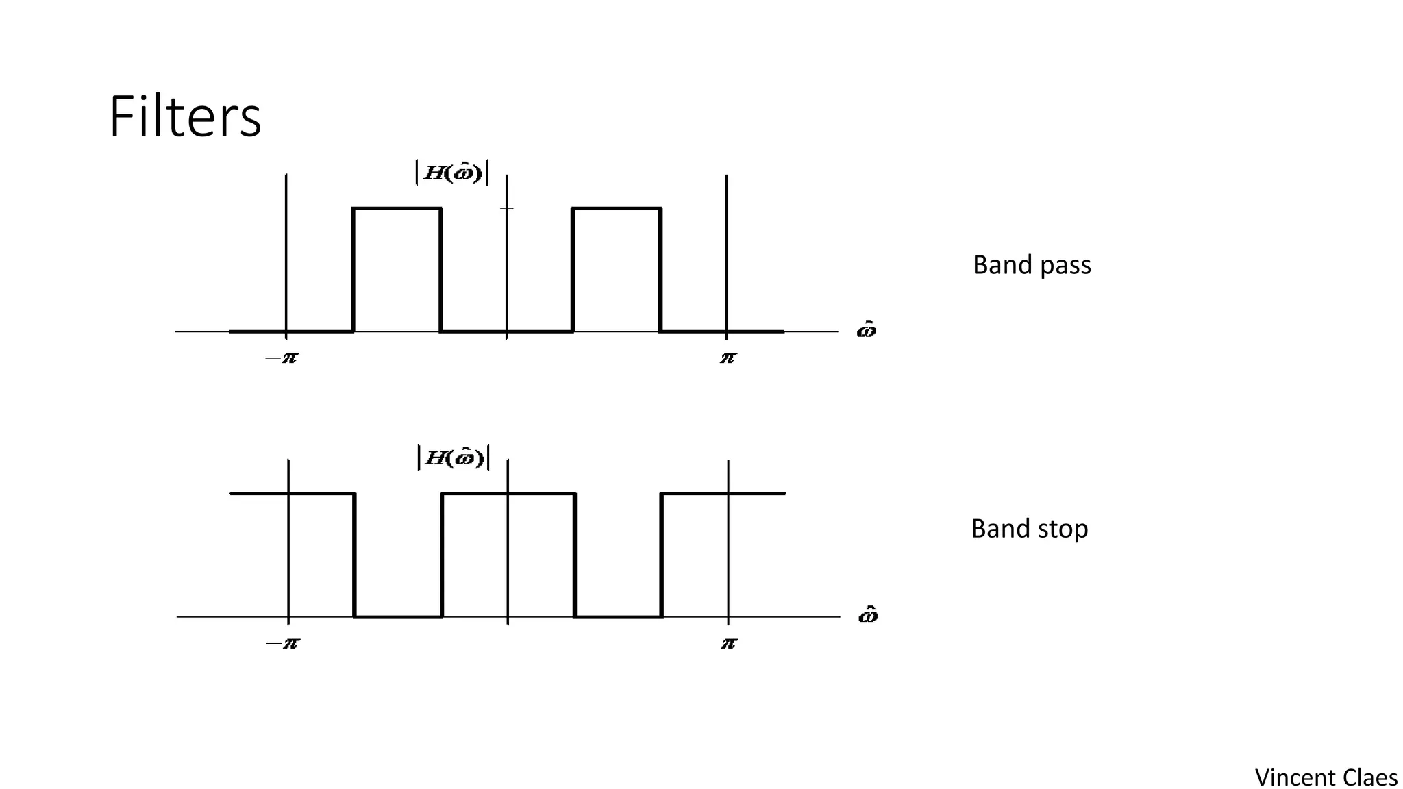 Filters
Band pass
Band stop
Vincent Claes
 