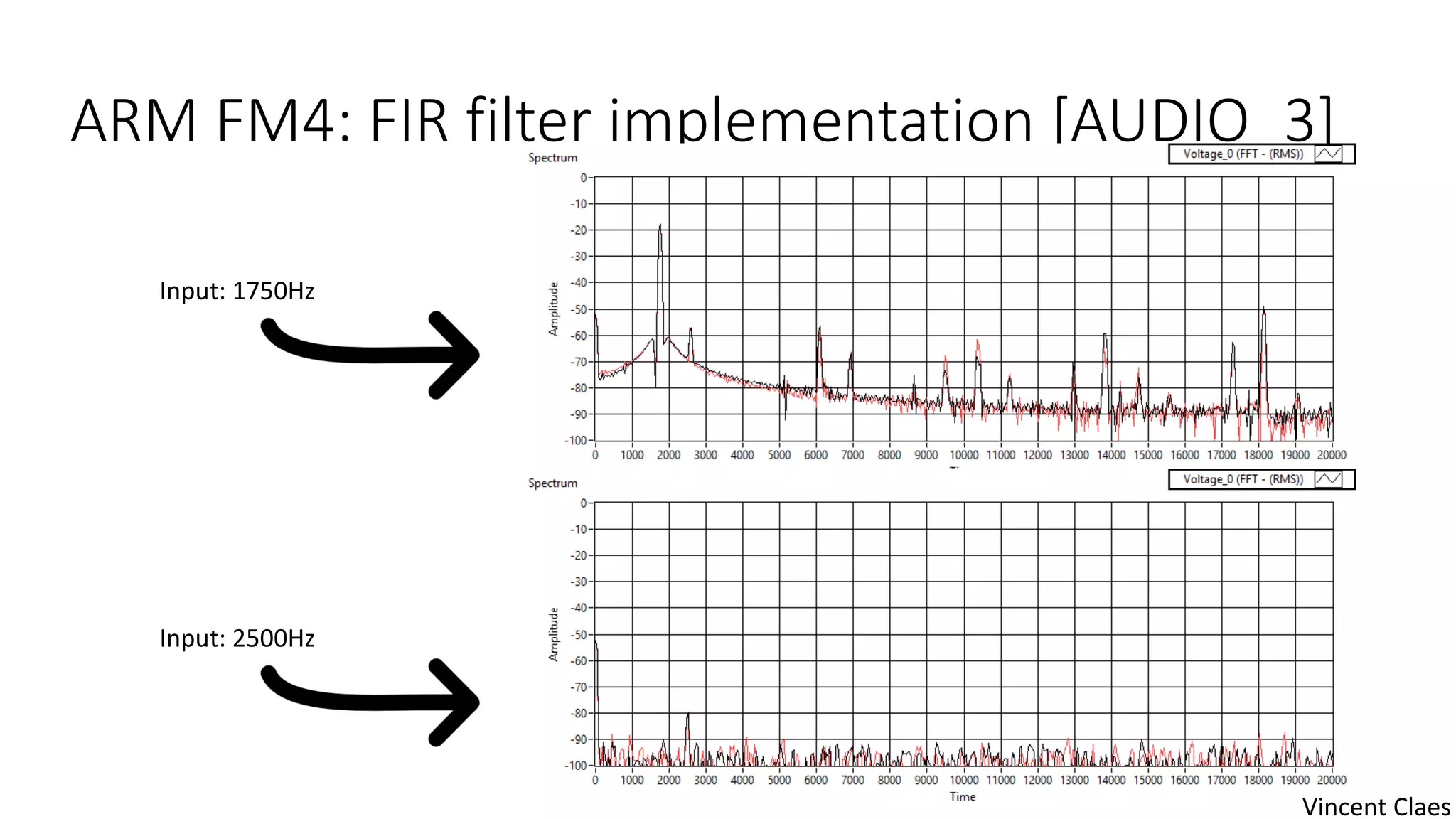 ARM FM4: FIR filter implementation [AUDIO_3]
Input: 1750Hz
Input: 2500Hz
Vincent Claes
 