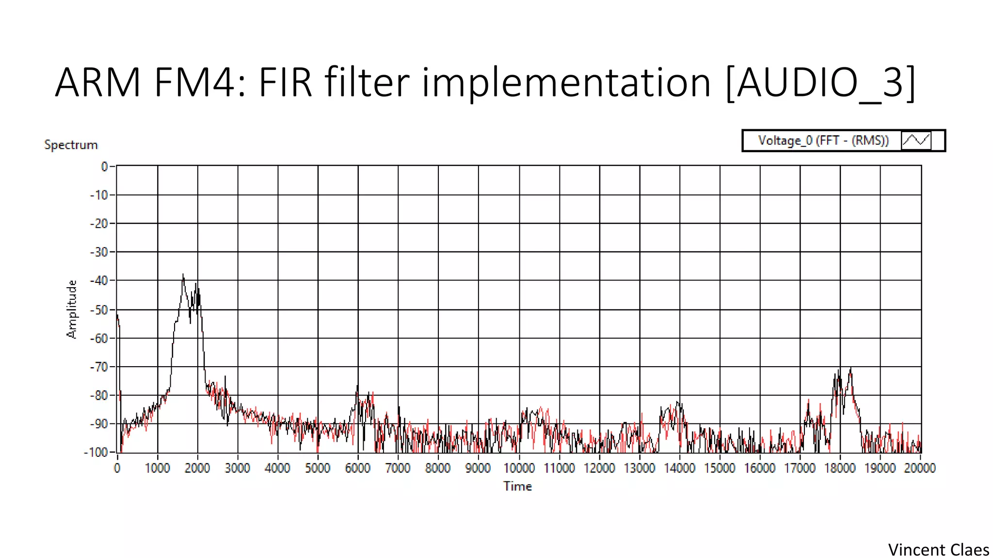 ARM FM4: FIR filter implementation [AUDIO_3]
Vincent Claes
 