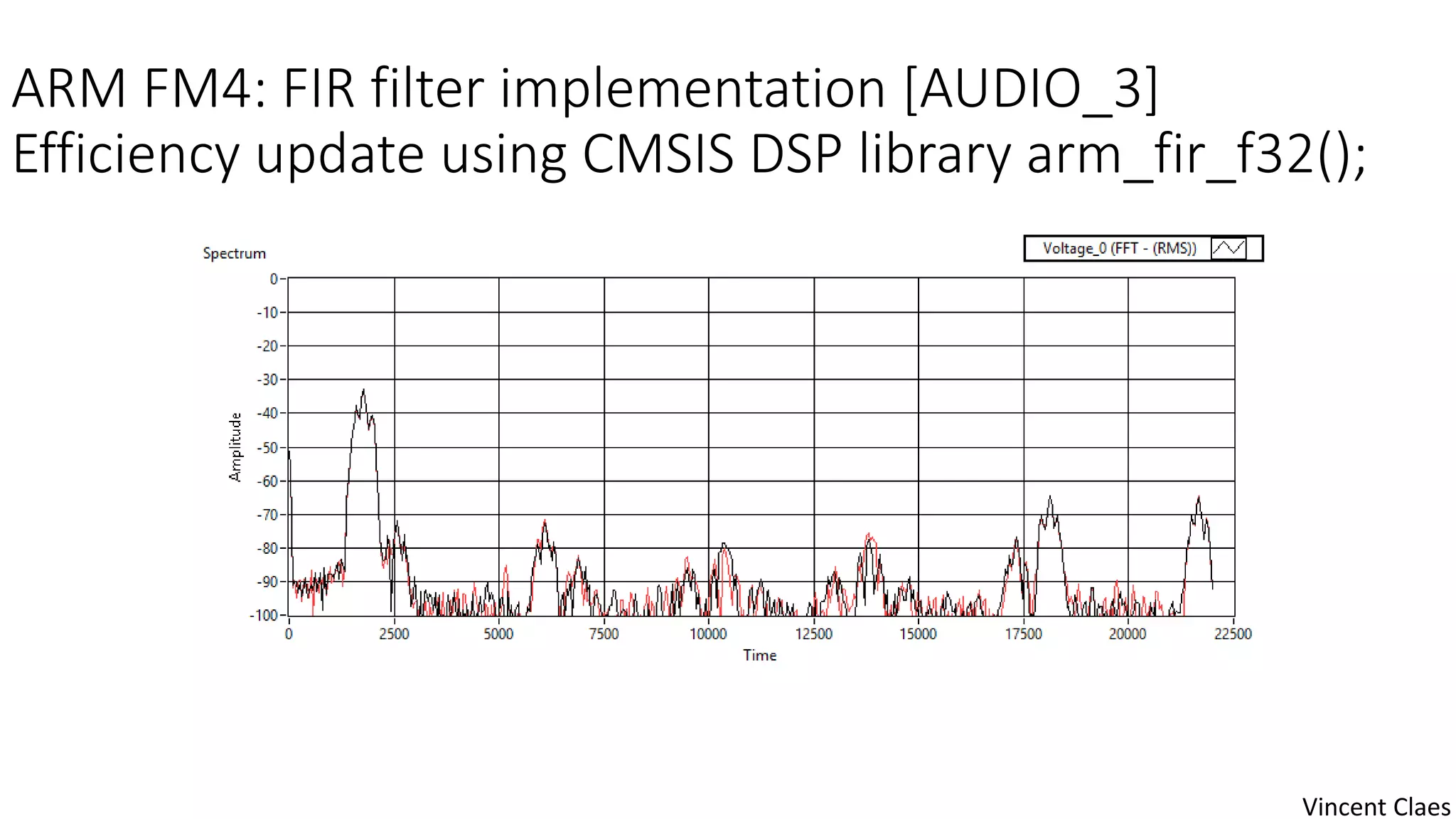 ARM FM4: FIR filter implementation [AUDIO_3]
Efficiency update using CMSIS DSP library arm_fir_f32();
Vincent Claes
 