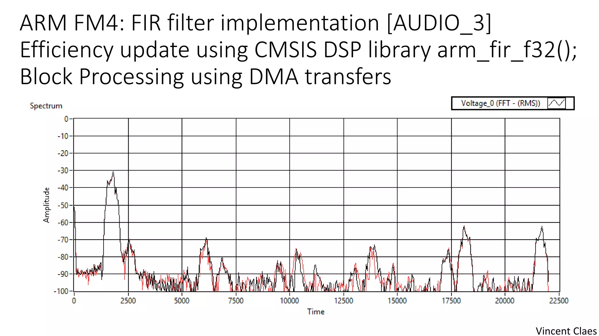 ARM FM4: FIR filter implementation [AUDIO_3]
Efficiency update using CMSIS DSP library arm_fir_f32();
Block Processing using DMA transfers
Vincent Claes
 