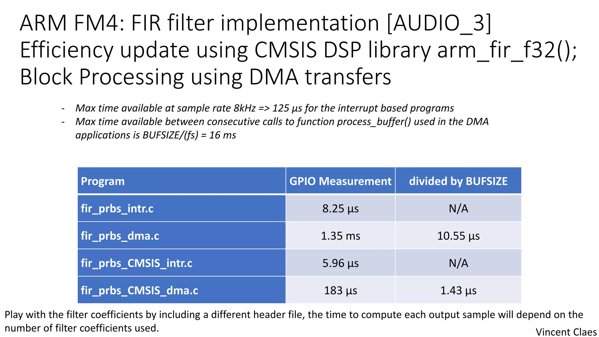 ARM FM4: FIR filter implementation [AUDIO_3]
Efficiency update using CMSIS DSP library arm_fir_f32();
Block Processing using DMA transfers
Program GPIO Measurement divided by BUFSIZE
fir_prbs_intr.c 8.25 µs N/A
fir_prbs_dma.c 1.35 ms 10.55 µs
fir_prbs_CMSIS_intr.c 5.96 µs N/A
fir_prbs_CMSIS_dma.c 183 µs 1.43 µs
- Max time available at sample rate 8kHz => 125 µs for the interrupt based programs
- Max time available between consecutive calls to function process_buffer() used in the DMA
applications is BUFSIZE/(fs) = 16 ms
Play with the filter coefficients by including a different header file, the time to compute each output sample will depend on the
number of filter coefficients used. Vincent Claes
 