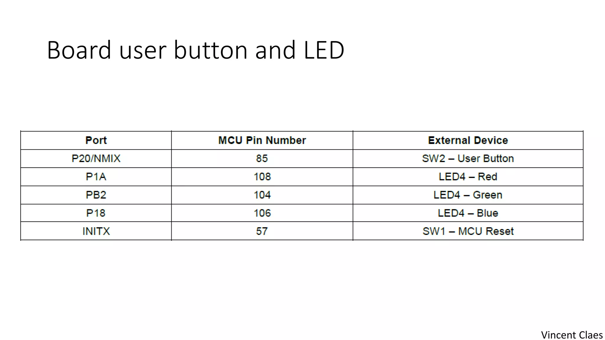 Board user button and LED
Vincent Claes
 