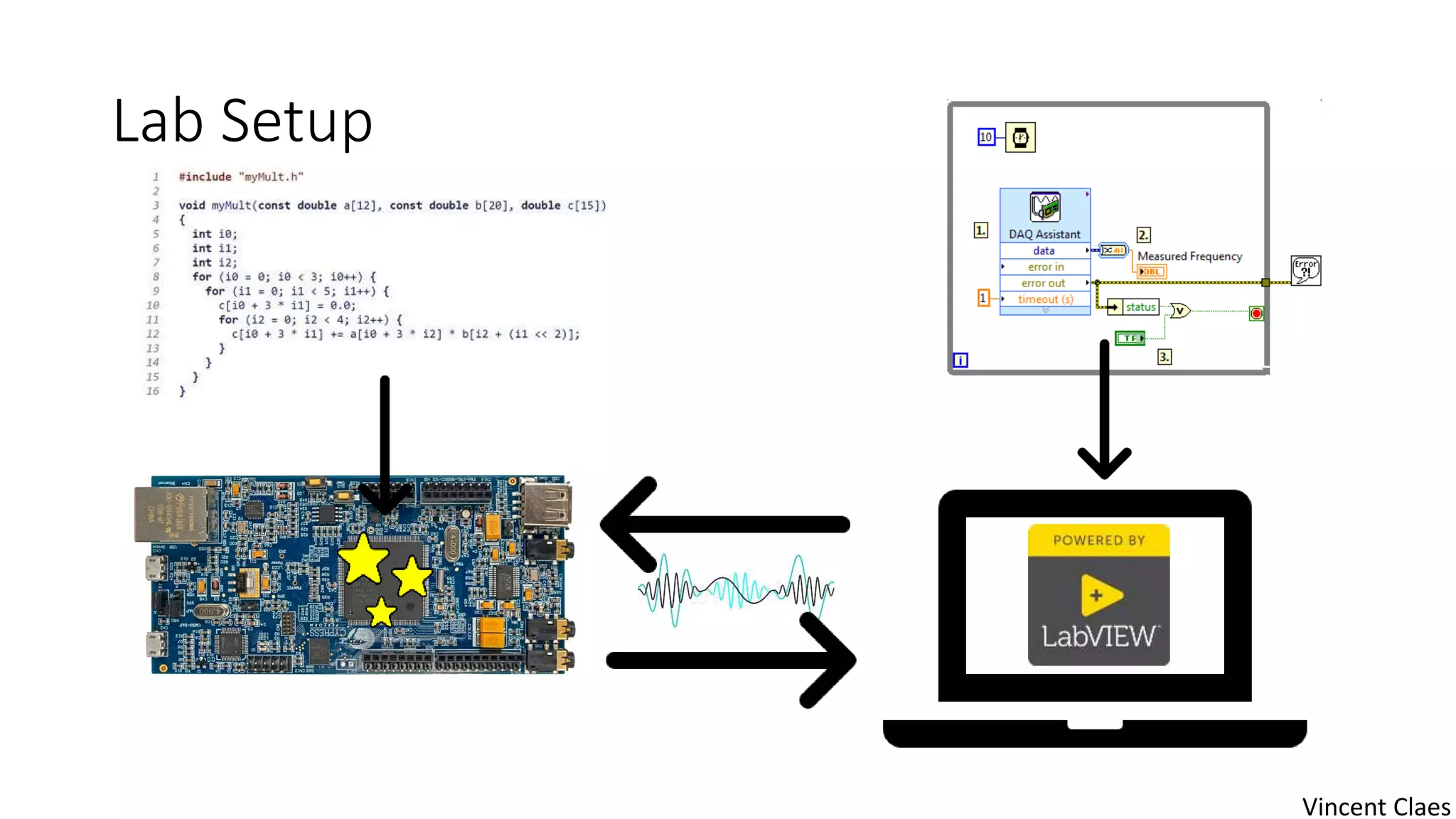 Lab Setup
Vincent Claes
 