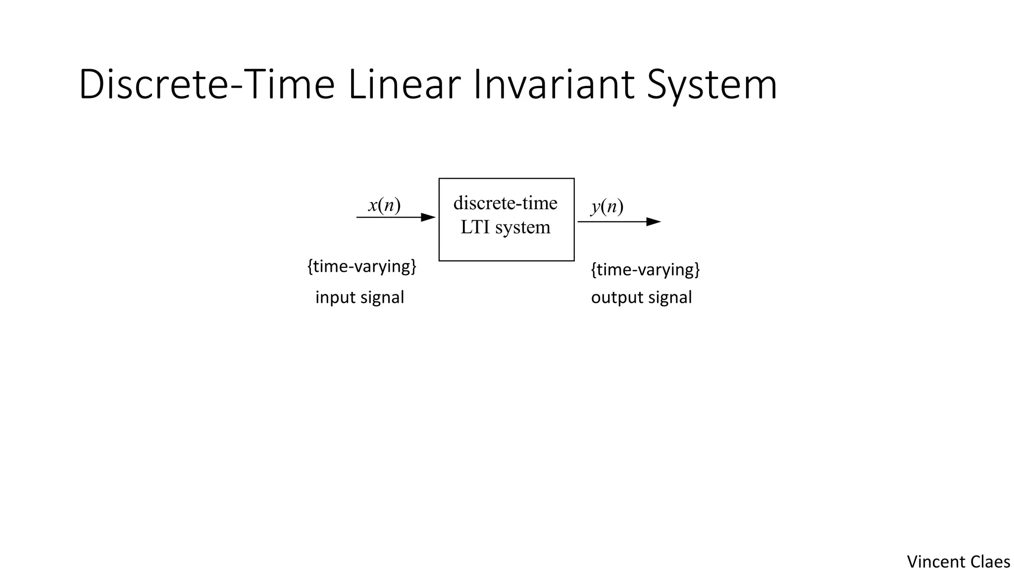Discrete-Time Linear Invariant System
x(n)
input signal
discrete-time
LTI system
y(n)
output signal
{time-varying} {time-varying}
Vincent Claes
 