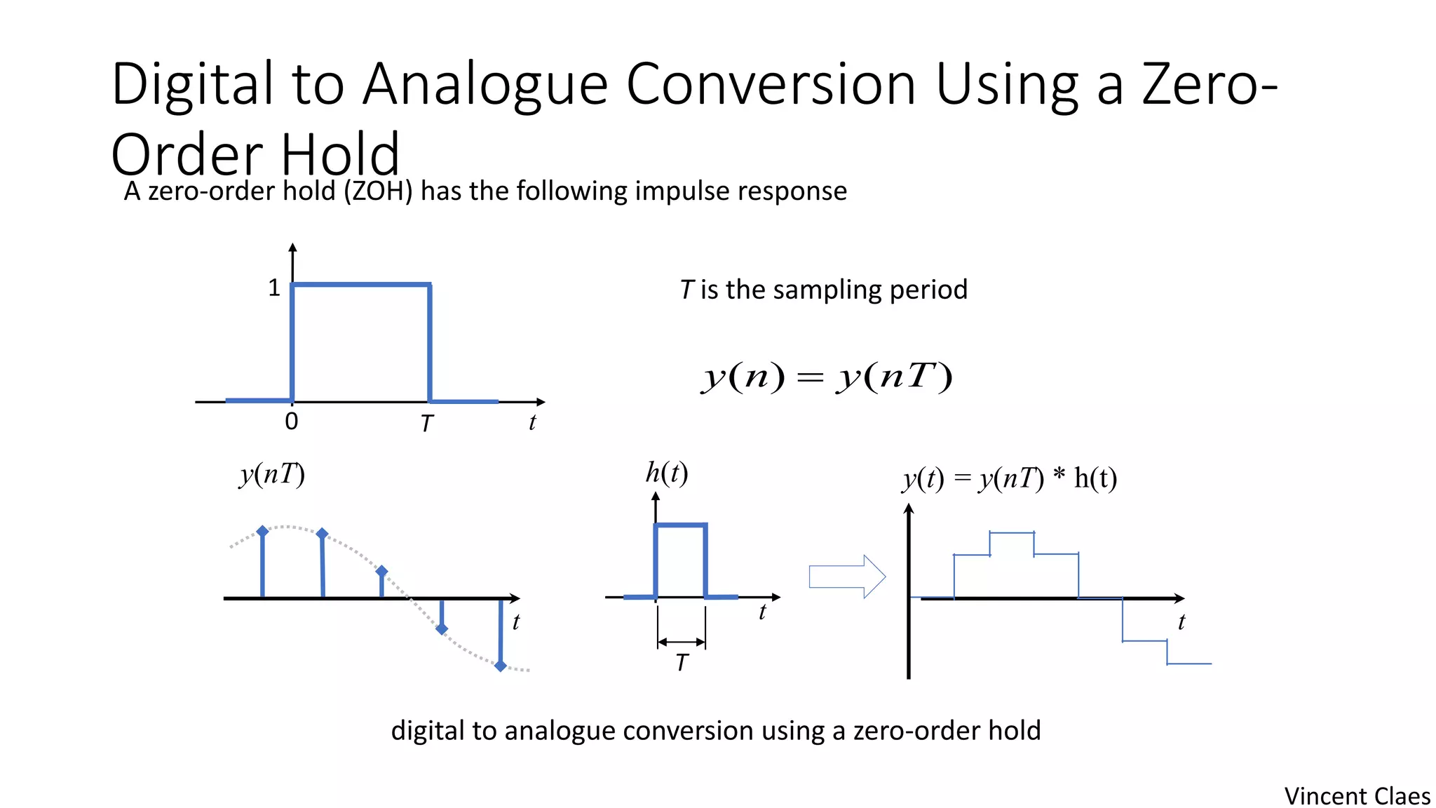 Digital to Analogue Conversion Using a Zero-
Order Hold
T
1
0 t
t
T
t
h(t)
t
y(t) = y(nT) * h(t)
A zero-order hold (ZOH) has the following impulse response
T is the sampling period
)()( nTyny 
digital to analogue conversion using a zero-order hold
y(nT)
Vincent Claes
 