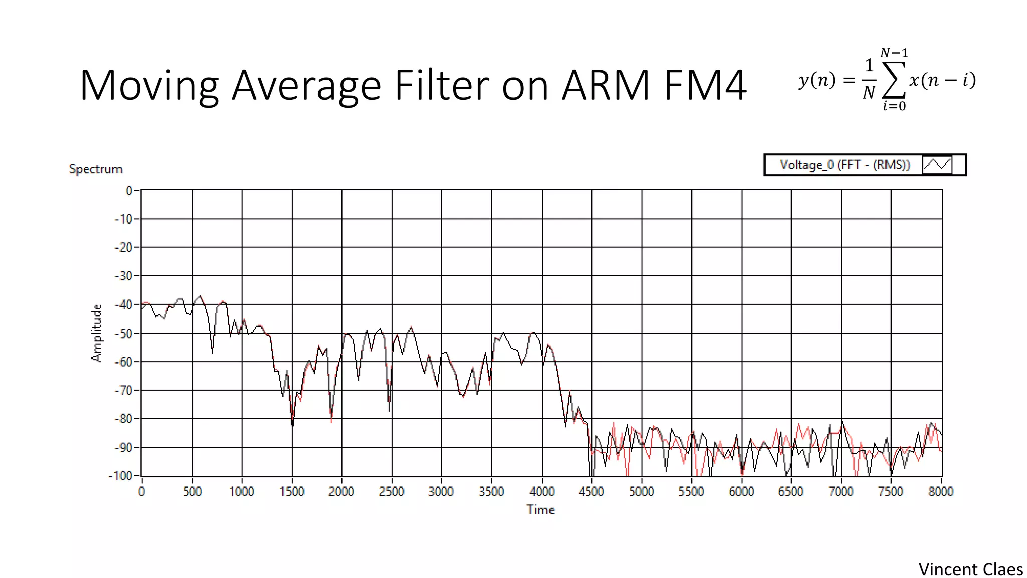 Moving Average Filter on ARM FM4 𝑦 𝑛 =
1
𝑁
𝑖=0
𝑁−1
𝑥(𝑛 − 𝑖
Vincent Claes
 