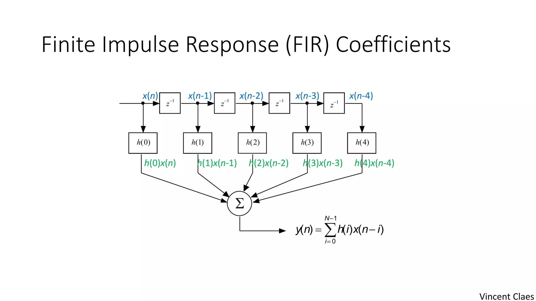 Finite Impulse Response (FIR) Coefficients
z1
z1
z1
h(4)h(0) h(1)

z1
h(2) h(3)
x(n) x(n-1) x(n-2) x(n-3) x(n-4)
h(0)x(n) h(1)x(n-1) h(2)x(n-2) h(3)x(n-3) h(4)x(n-4)




1
0
)()()(
N
i
inxihny
Vincent Claes
 