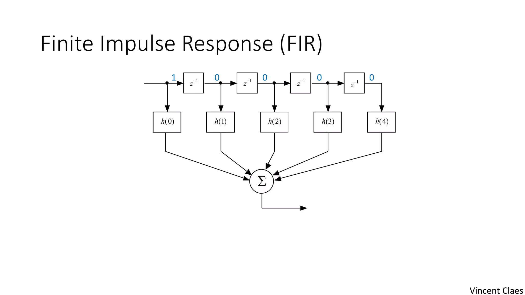Finite Impulse Response (FIR)
z1
z1
z1
h(4)h(0) h(1)

z1
h(2) h(3)
1 0 0 0 0
Vincent Claes
 