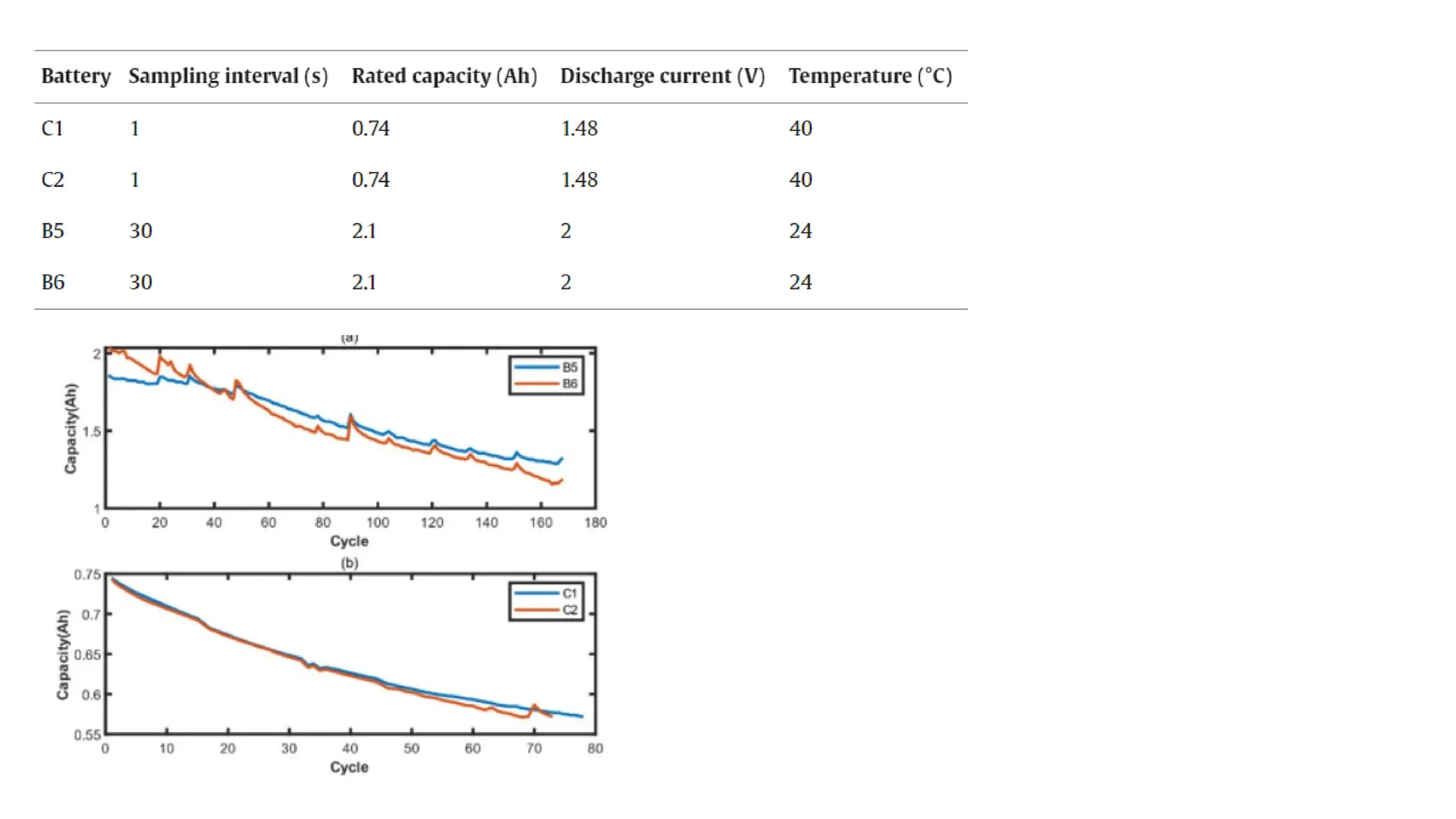 REAL_TIME_ESTIMATION_OF_SOC_AND_SOH[1].pptx