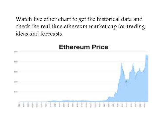 real time ethereum price