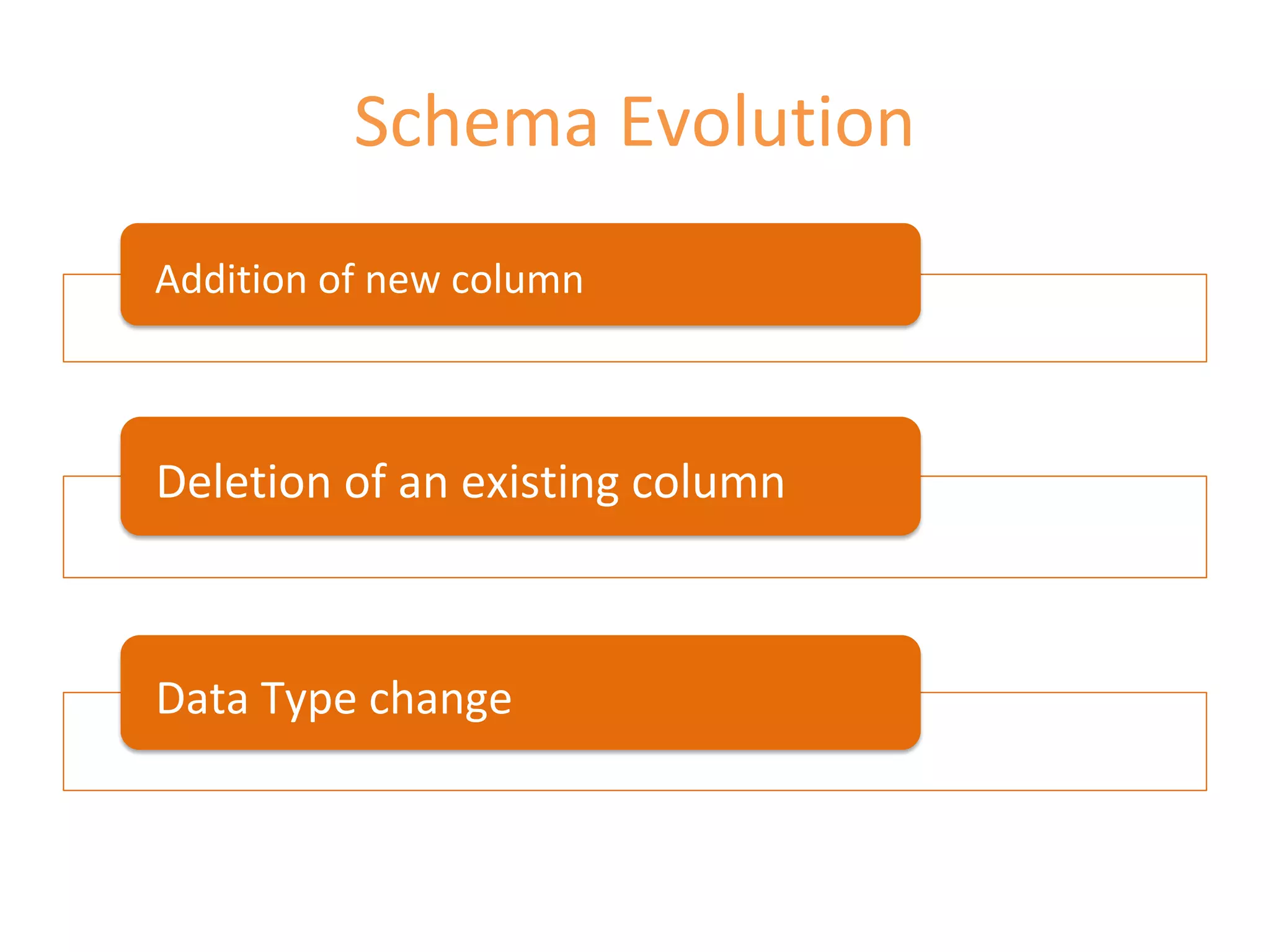 Schema Evolution
Addition of new column
Deletion of an existing column
Data Type change
 