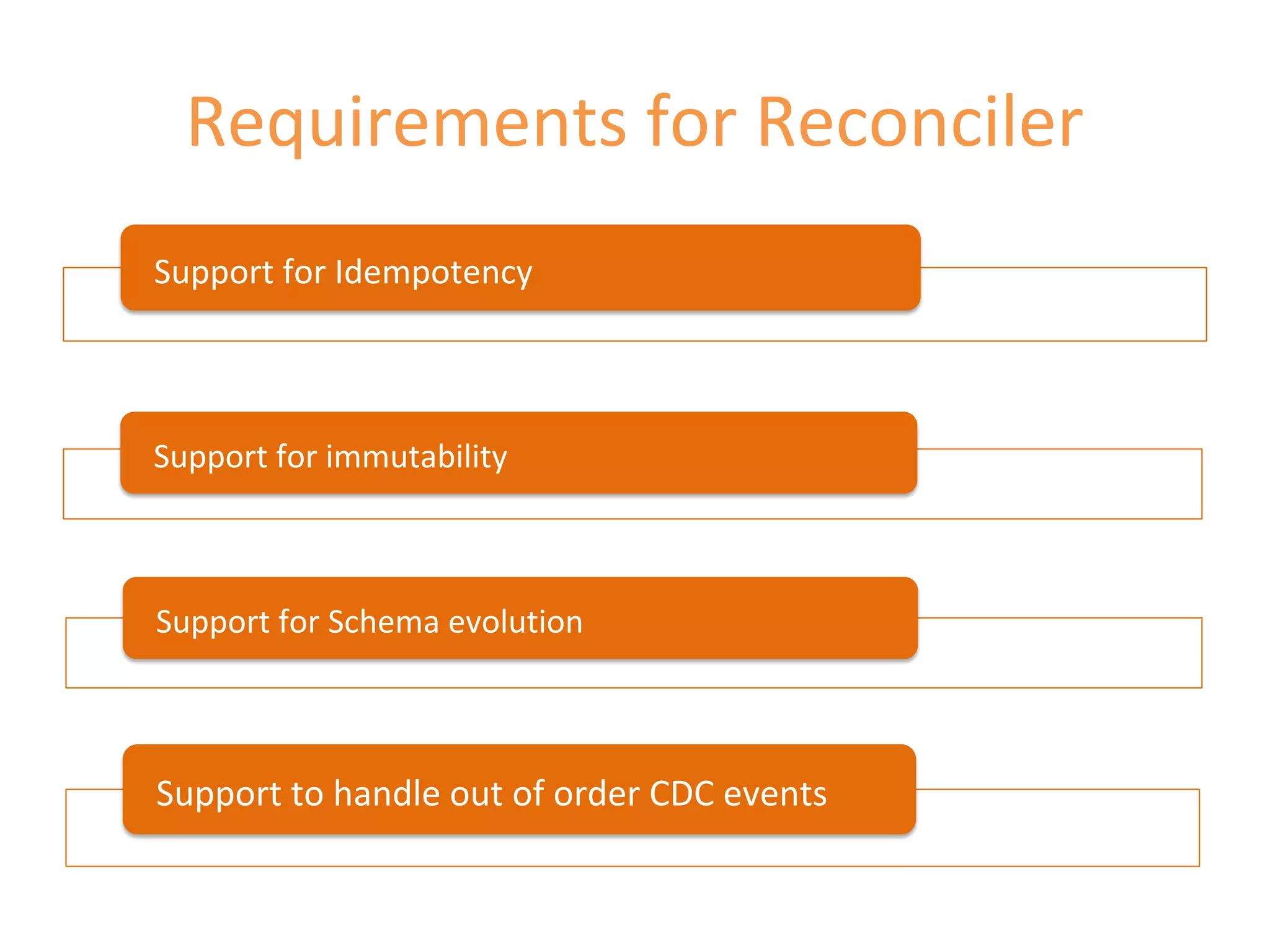 Requirements for Reconciler
Support for Idempotency
Support for immutability
Support for Schema evolution
Support to handle out of order CDC events
 