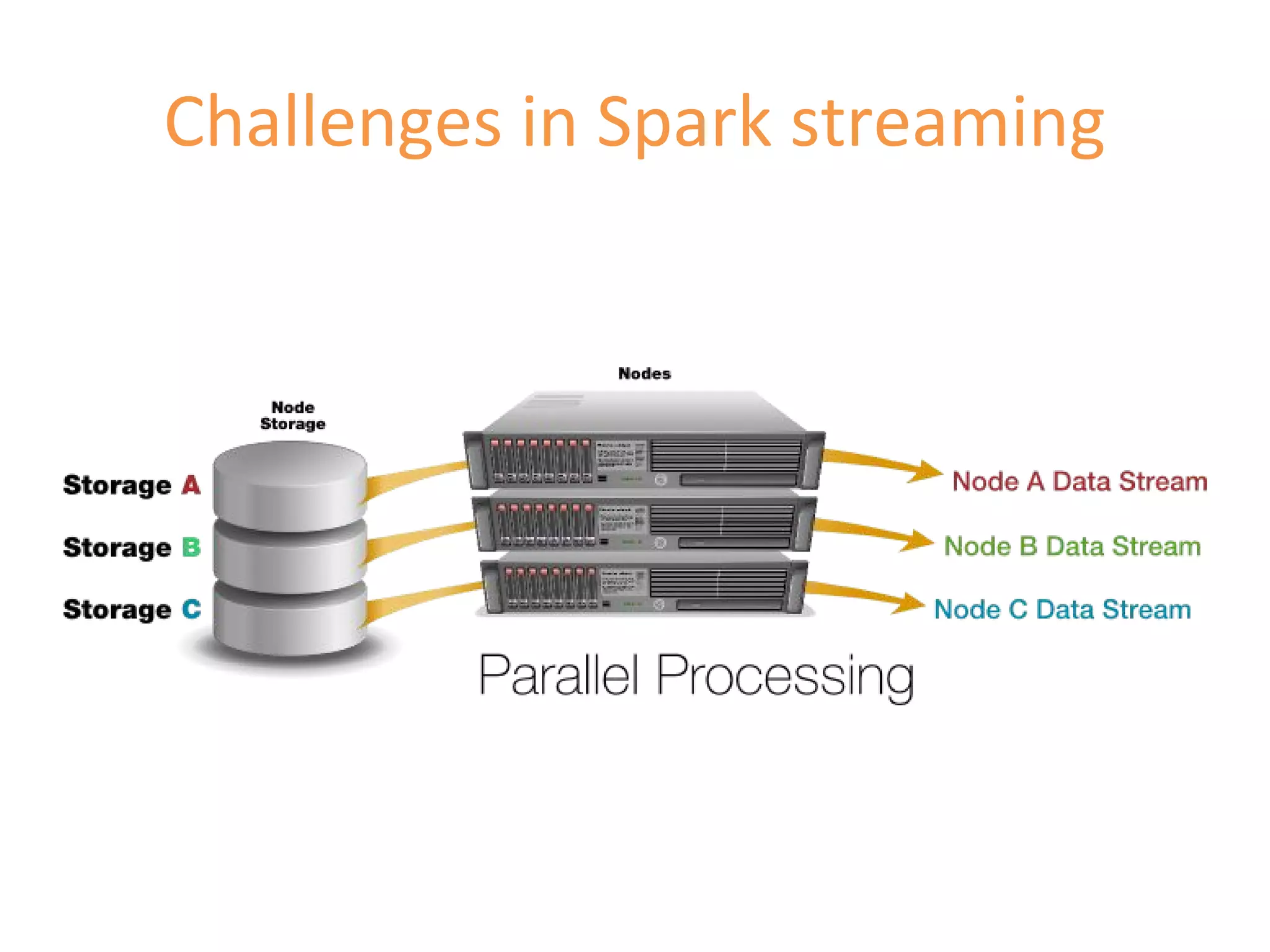 Challenges in Spark streaming
 