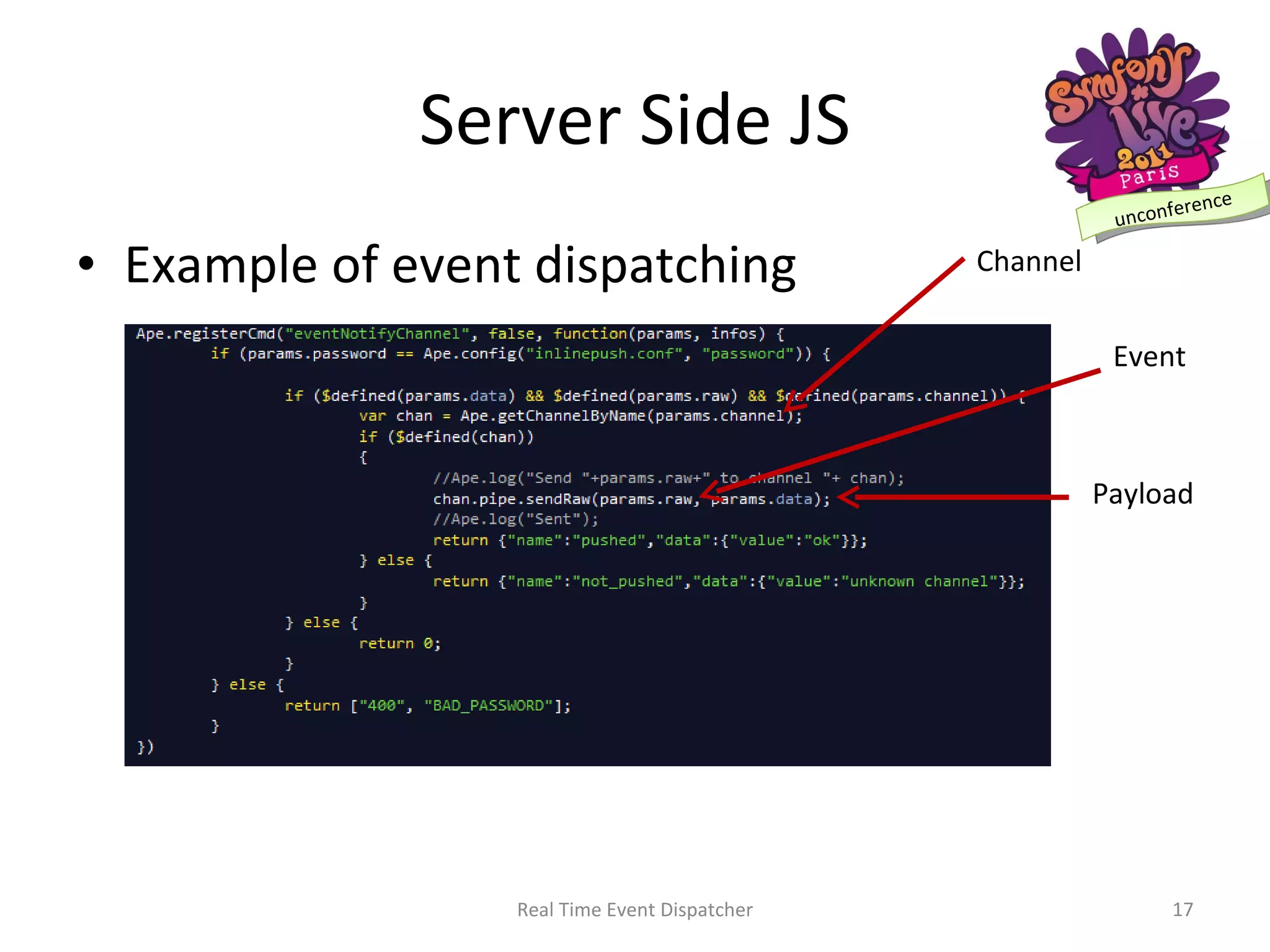 Server Side JS Example of event dispatching Real Time Event Dispatcher Event Payload Channel 