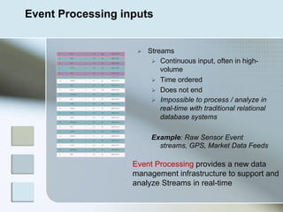 Real Time Event Processing and In-­memory analysis of Big Data ...