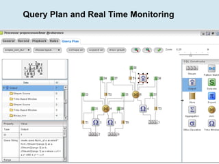 Query Plan and Real Time Monitoring
 