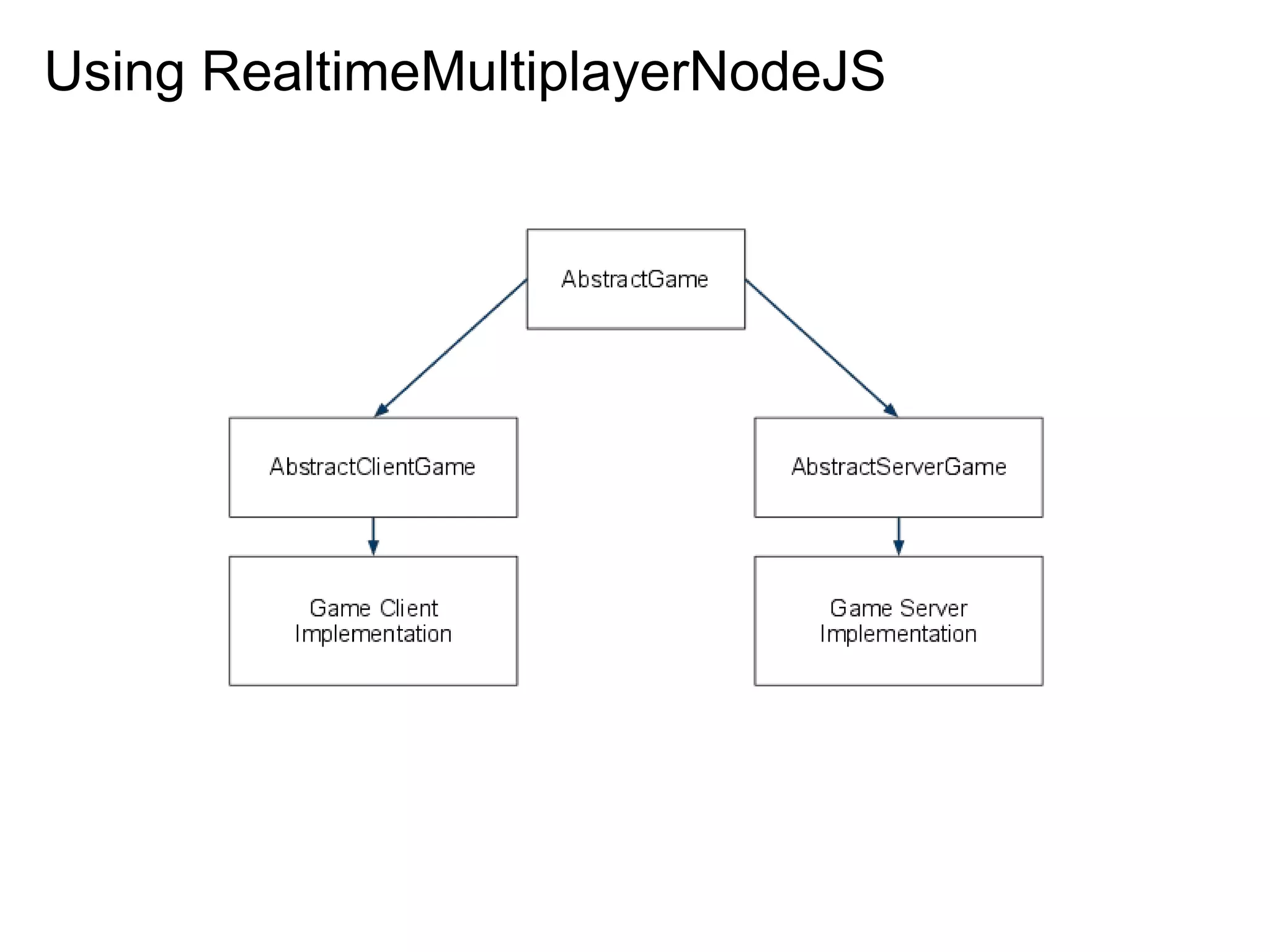 Using RealtimeMultiplayerNodeJS 