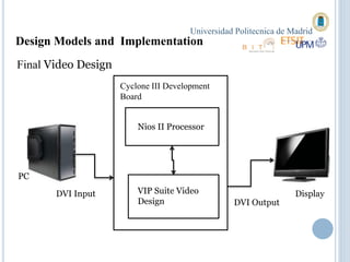 Real time image processing in fpga | PDF