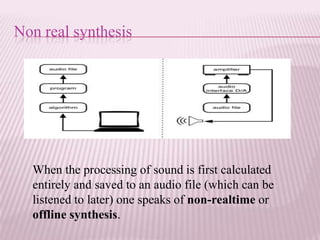 Non real synthesis




  When the processing of sound is first calculated
  entirely and saved to an audio file (which can be
  listened to later) one speaks of non-realtime or
  offline synthesis.
 