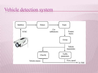 Vehicle detection system
 