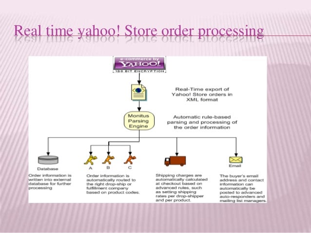 Real time image processing ppt