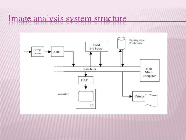 Real time image processing ppt
