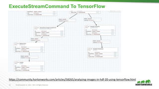 11 © Hortonworks Inc. 2011 – 2017. All Rights Reserved
ExecuteStreamCommand To TensorFlow
https://community.hortonworks.com/articles/58265/analyzing-images-in-hdf-20-using-tensorflow.html
 