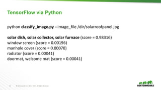 12 © Hortonworks Inc. 2011 – 2017. All Rights Reserved
python classify_image.py --image_file /dir/solarroofpanel.jpg
solar dish, solar collector, solar furnace (score = 0.98316)
window screen (score = 0.00196)
manhole cover (score = 0.00070)
radiator (score = 0.00041)
doormat, welcome mat (score = 0.00041)
TensorFlow via Python
 