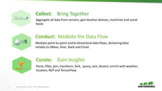 5 © Hortonworks Inc. 2011 – 2017. All Rights Reserved
Aggregate all data from sensors, geo-location devices, machines and social
feeds
Collect: Bring Together
Mediate point-to-point and bi-directional data flows, delivering data
reliably to HBase, Hive, Slack and Email.
Conduct: Mediate the Data Flow
Parse, filter, join, transform, fork, query, sort, dissect; enrich with weather,
location, NLP and TensorFlow.
Curate: Gain Insights
 